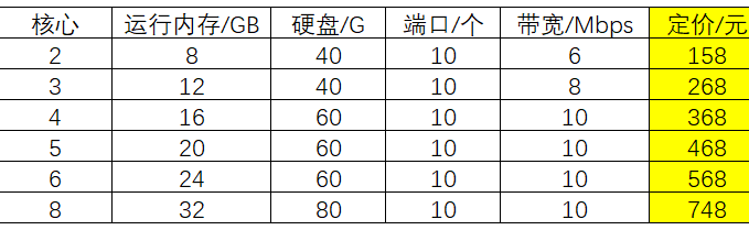 各位mjj有没有国内高频鸡